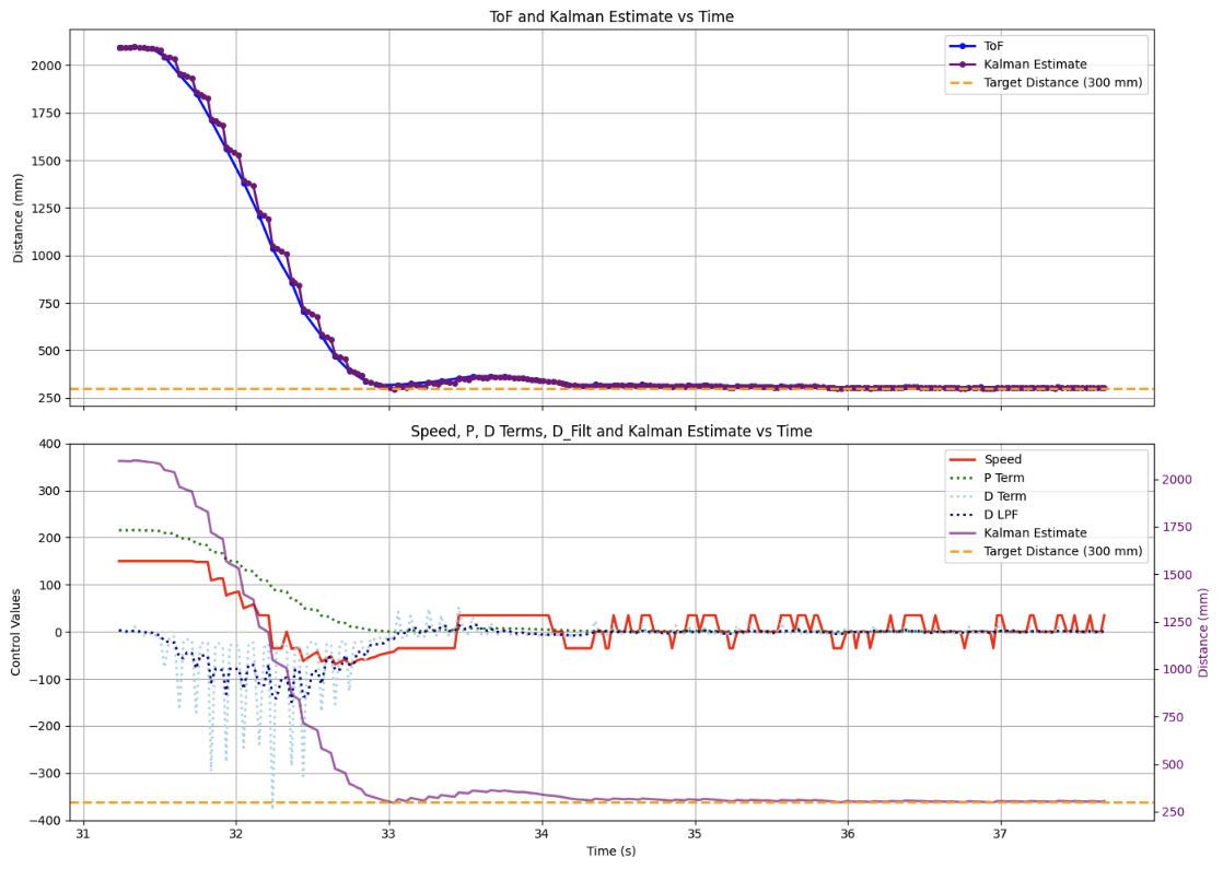 Lab 7: Kalman Filter - Home